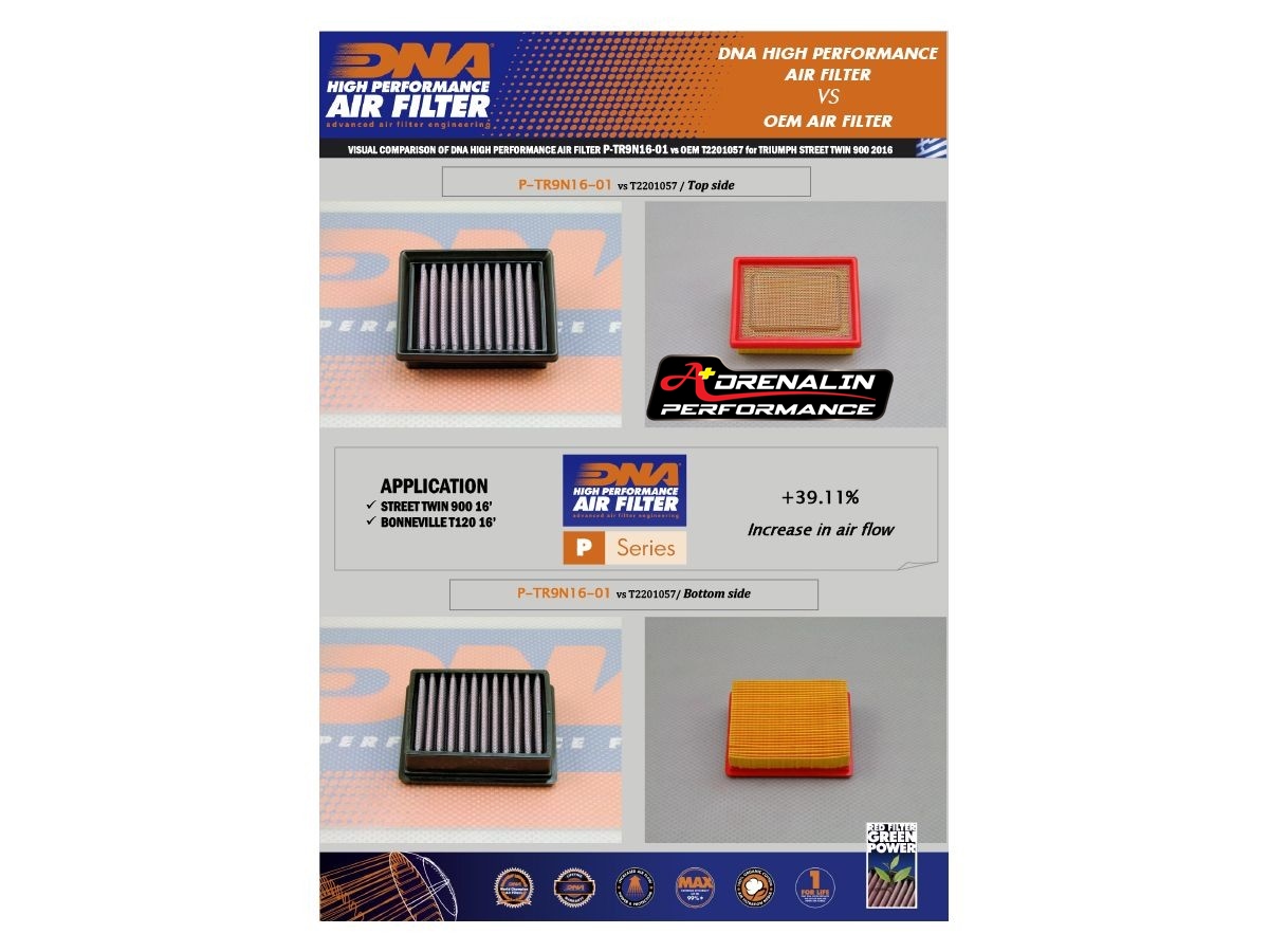 กรองอากาศ DNA สำหรับ Bonneville T100 2016+