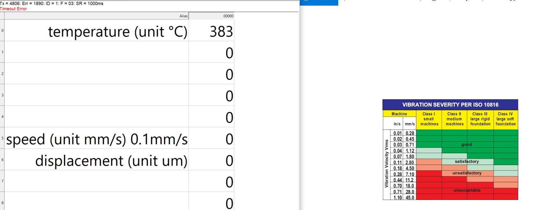เซนเซอร์วัดการสั่นสะเทือนของเครื่องจักร RS485 การตรวจสอบความสั่นสะเทือน (Vibration Monitoring) ในเครื่องจักรอุตสาหกรรม
