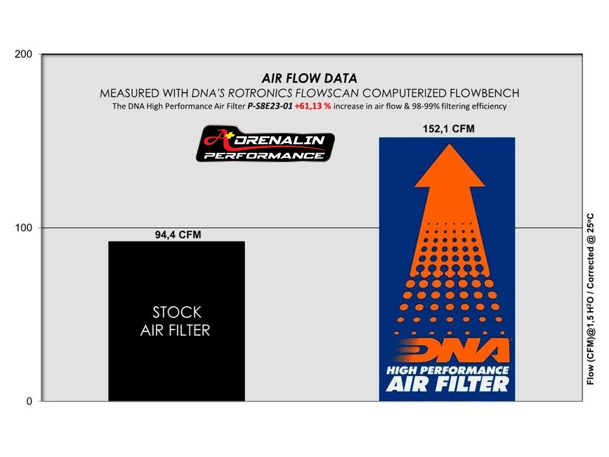 กรองอากาศ DNA สำหรับ GSX-8S GSX-8R 23+