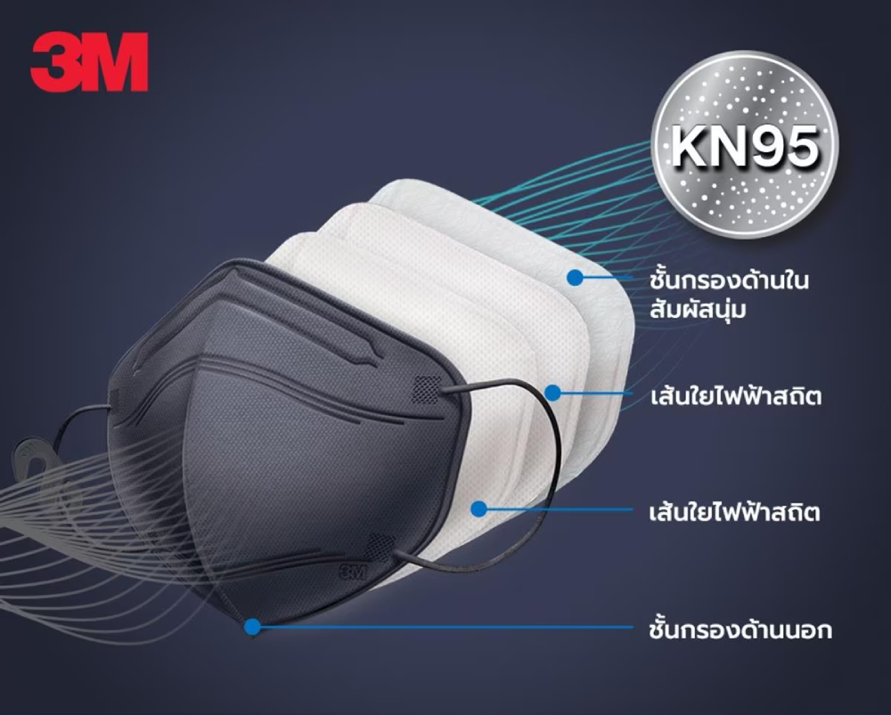 หน้ากากป้องกันฝุ่นละอองขนาดเล็ก สีขาว ( P1/P5 ) 3M KN95