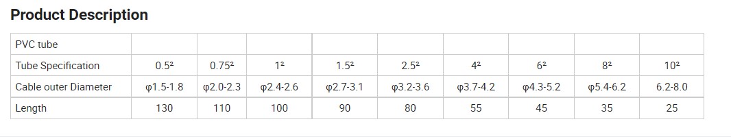 ปลอกสายไฟ PVC สีขาว Marking Tube มีให้เลือกหลายขนาด