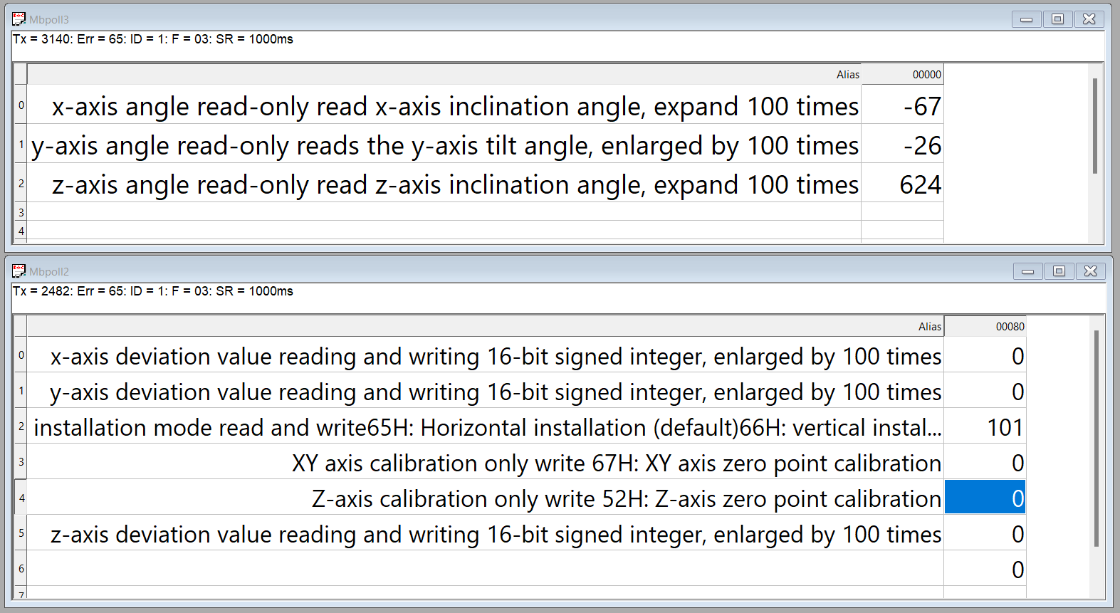 เซนเซอร์วัดความเอียง RS485 (Inclination sensor) Tilt sensor high-precision Dual-Axis Inclinometer RS485 X axis -180°~180° Y axis -90°~90° (3001-DIP-N01)