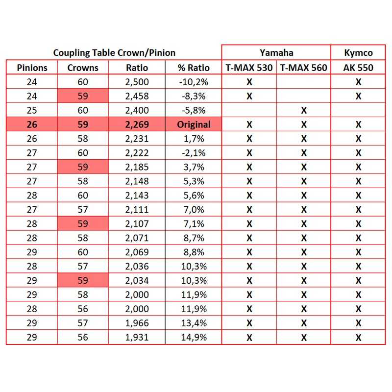 เฟืองสายพาน หลัง Jetprime สีดำ สำหรับ Tmax