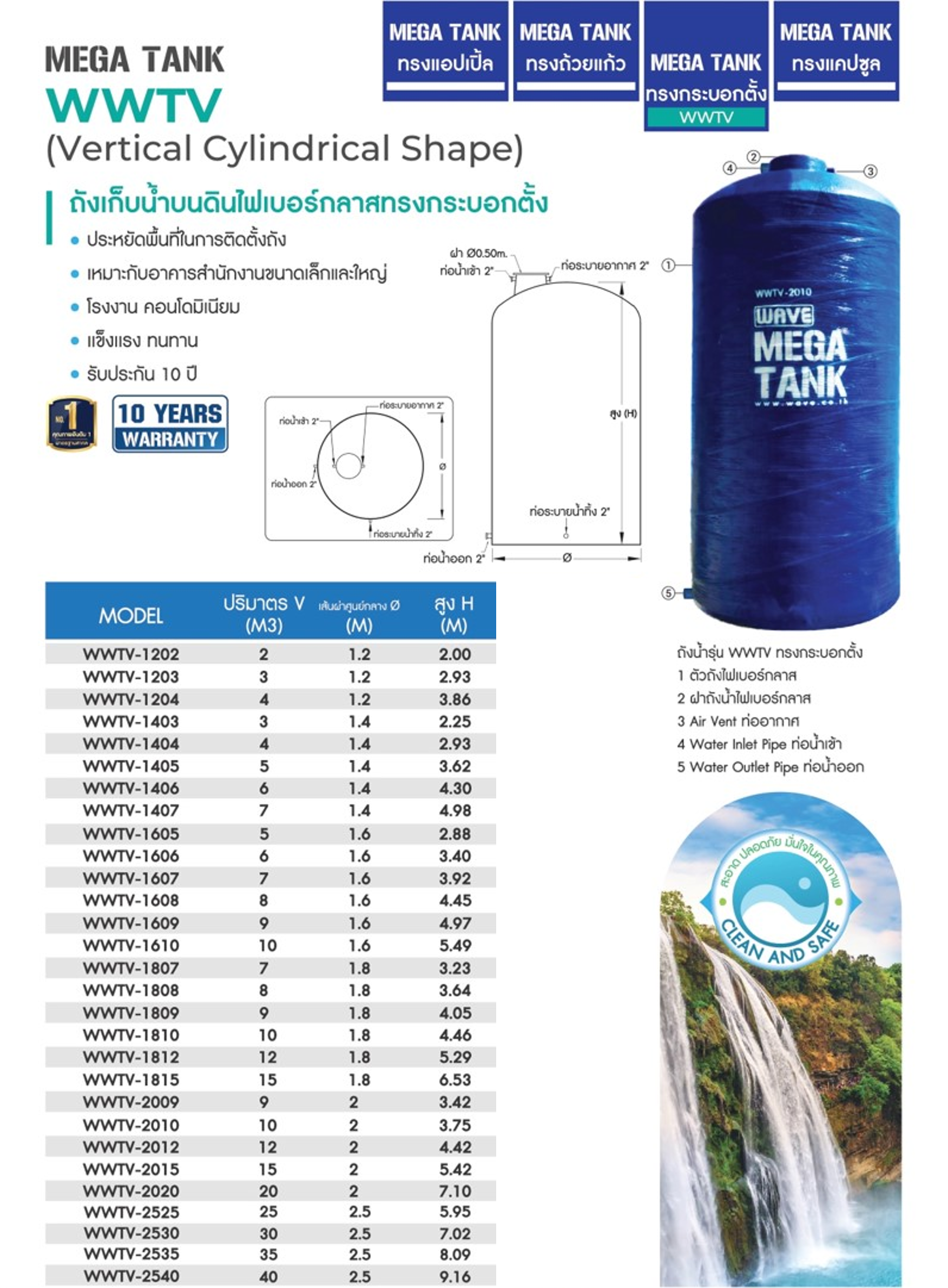 ถังเก็บน้ำบนดินไฟเบอร์กลาส ทรงกระบอกตั้ง WAVE 2000 ลิตร รุ่น WWTV-1202 **สอบถามเพื่อรับส่วนลด**