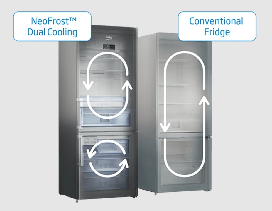 ตู้เย็น2ประตูBEKOขนาด13.2 คิว มีที่กดน้ำหน้าตู้ รุ่น RDNT401I20DSHFSUBL