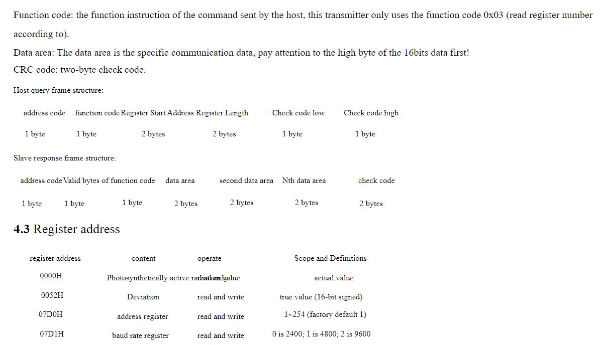 PPFD Sensor เซนเซอร์ วัดความเข้มแสง PPFD สื่อสารแบบ RS485. umol/m2.s Photosynthetically active radiation sensor