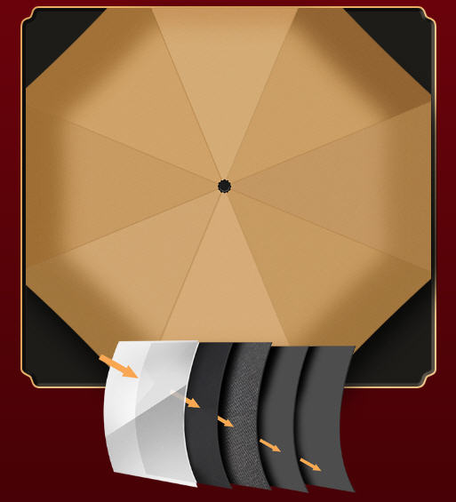 ชุดกระบอกน้ำสแตนเลส+เป้พับได้+ร่ม