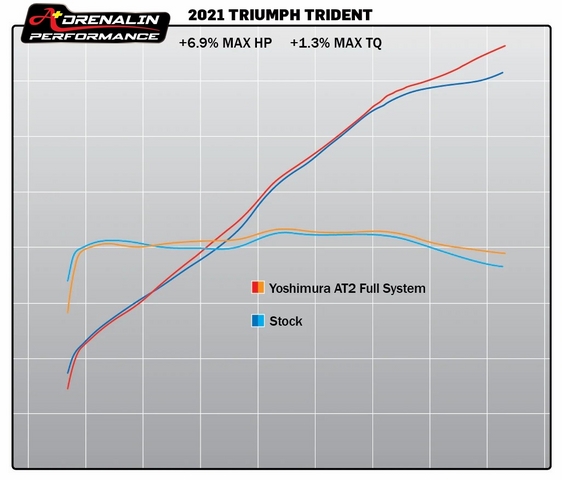 ท่อ Yoshimura AT2 ฟูล สำหรับ Tiger 660 (For Exhibition only)