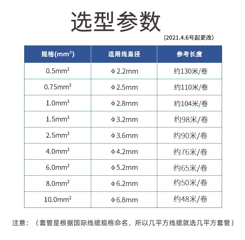 ปลอกสายไฟ PVC สีขาว Marking Tube มีให้เลือกหลายขนาด