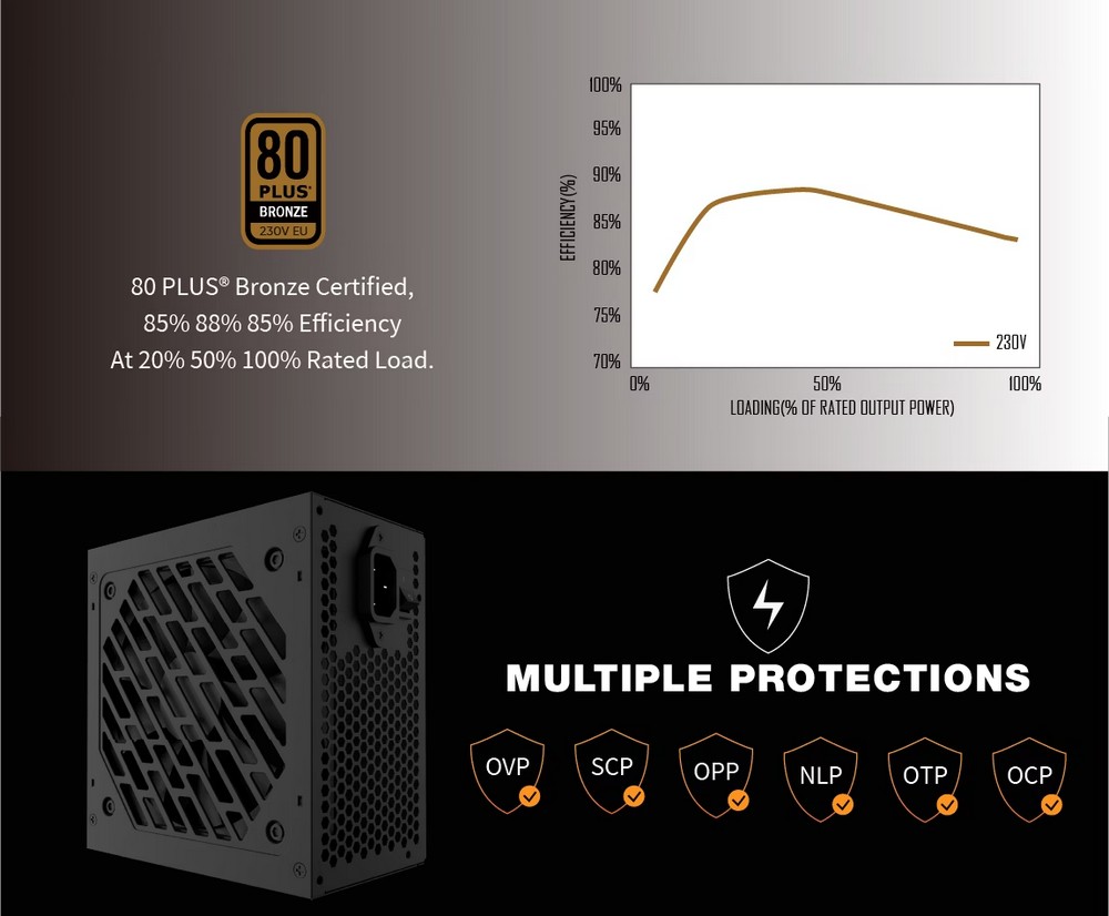 POWER SUPPLY SUPER FLOWER ZILLION 80+ BRONZE 750WATT [3Y]