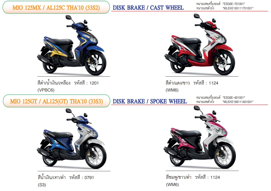 33S-F5876-00 ตัวยึดสายน้ำมันเบรค 2 สำหรับรุ่น MIO125RR MIO125MX MIO125GT อะไหล่แท้ YAMAHA