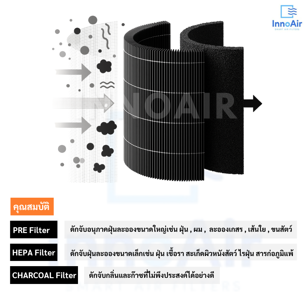 (มี RFID) ไส้กรองอากาศ Xiaomi 4 Compact Filter เครื่องฟอกอากาศ AC-M18-SC Smart MI Air Purifier เสียวหมี่ สำเนา