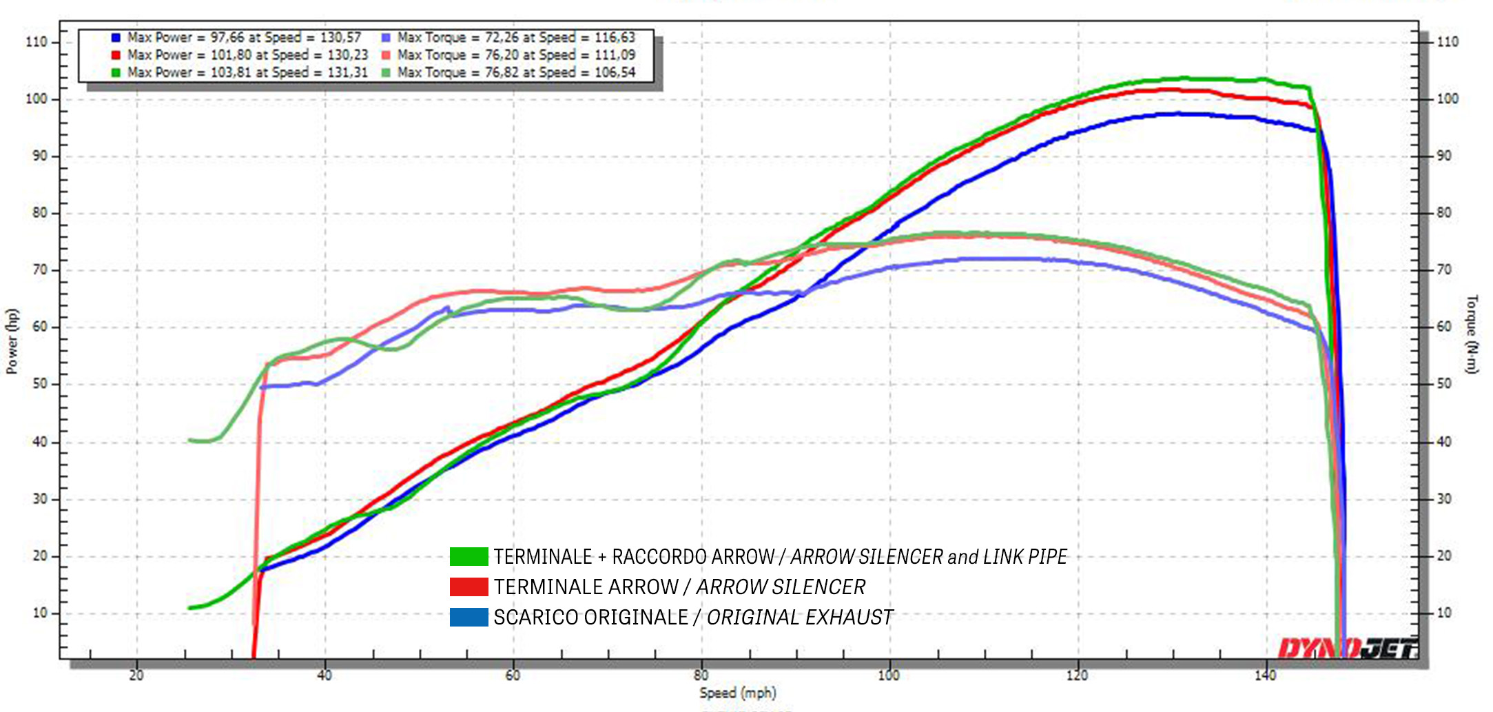 ท่อ Arrow ฟูล คอแสตนเลส สำหรับ GSX8-S GSX8-R made in italy (For Exhibition only)