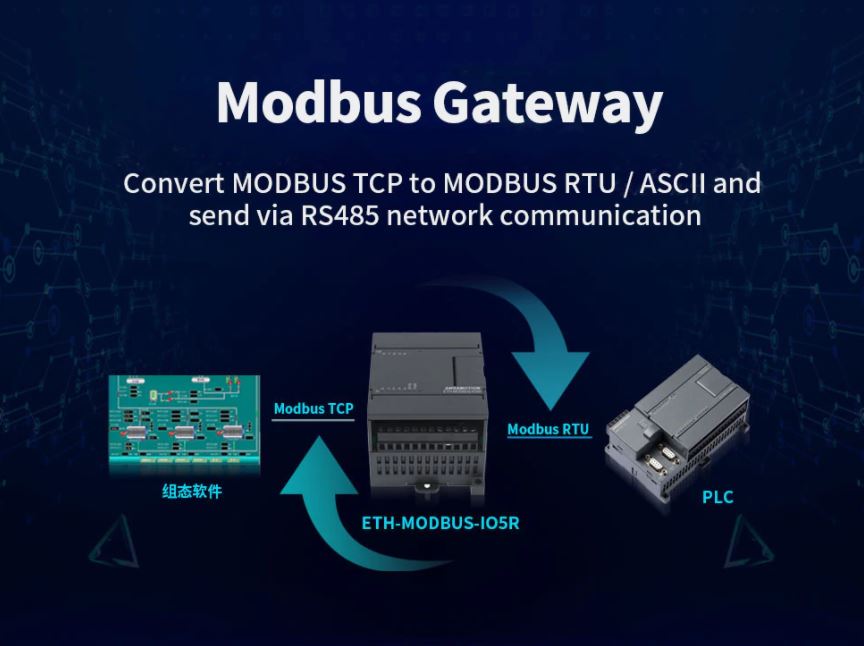 ETH-MODBUS-IO5R TCP Modbus RTU TCP TO RS232/RS485 5DI/5DO ประเภทรีเลย์ Ethernet โมดูล