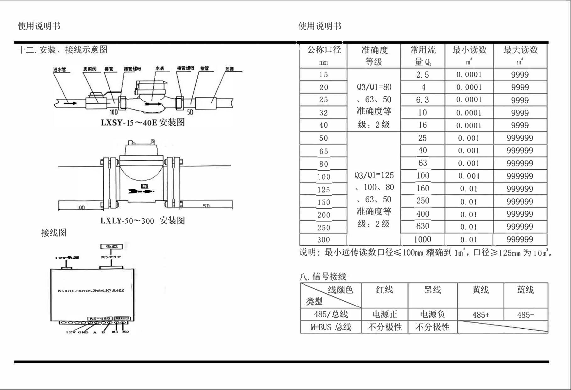 มิเตอร์วัดการใช้น้ำ RS485 Water Flow Meter RS485 MODBUS output DN15 1/2"