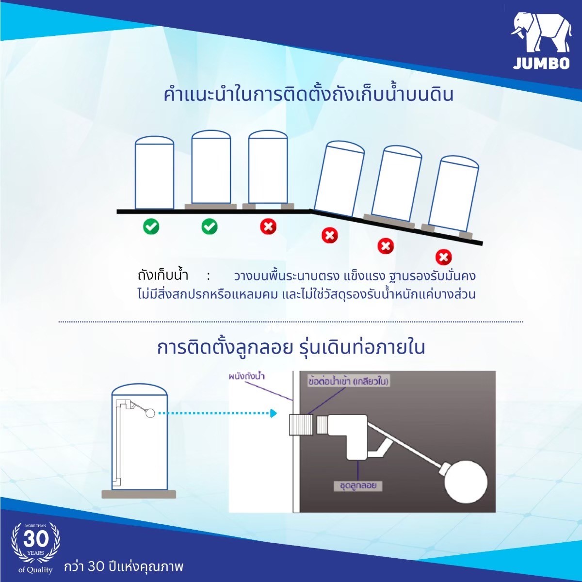 ถังเก็บน้ำบนดินPE จัมโบ้ NARA SP ขนาด 2000 ลิตร รุ่น JNRSP-2000 แถมลูกลอยฟรี **ทักสอบถามส่วนลดพิเศษ**