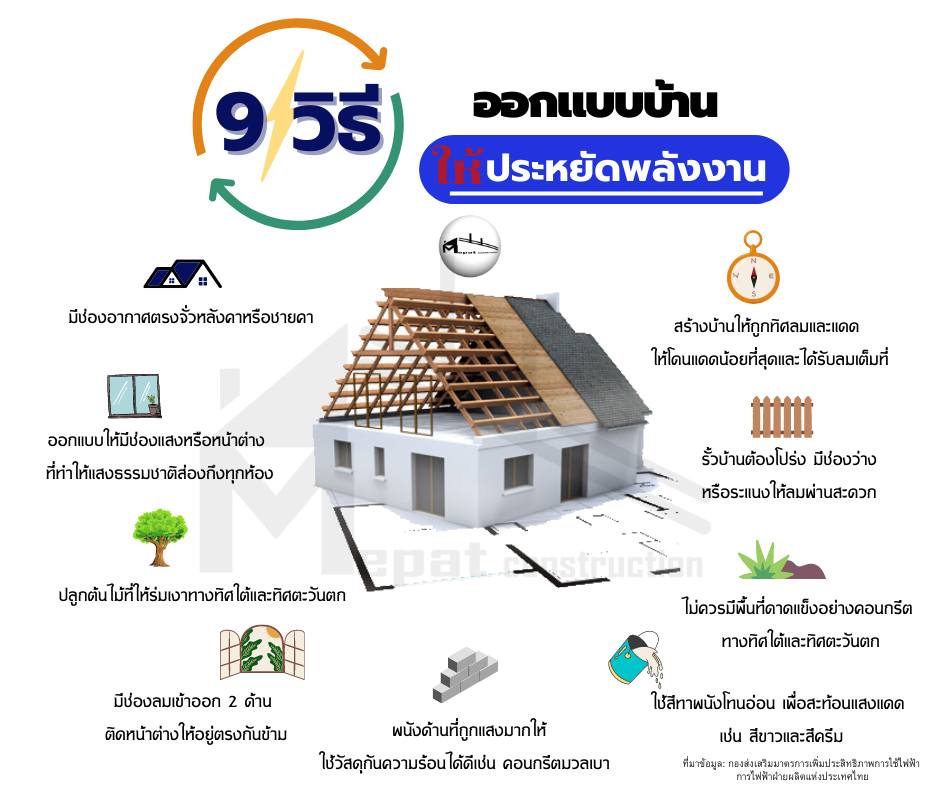 แบบบ้าน