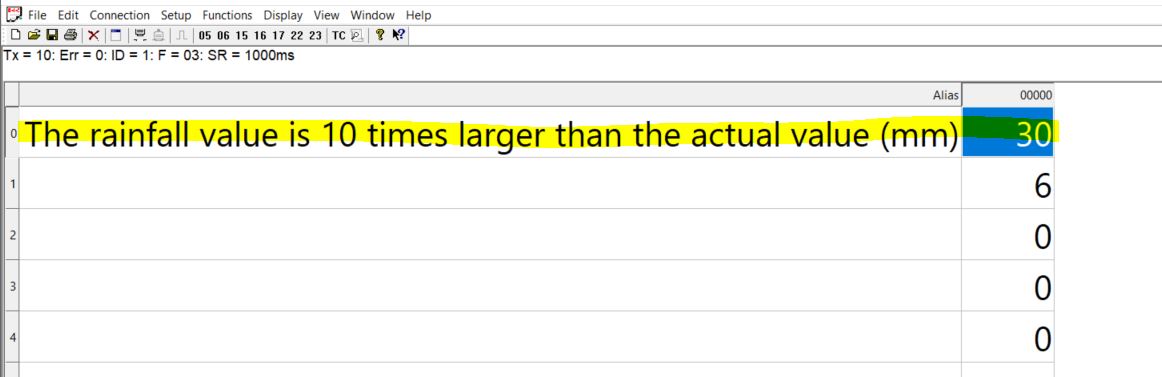 เซ็นเซอร์วัดปริมาณน้ำฝน RS485 Stainless Steel SUS304 Tipping Bucket Rain Gauge sensor output RS485 Rainfall RS485