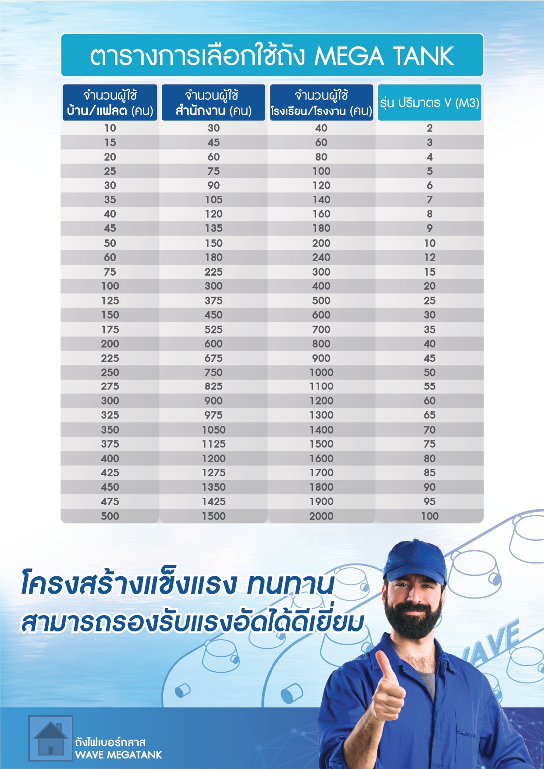 ถังเก็บน้ำบนดินไฟเบอร์กลาส ทรงกระบอกตั้ง WAVE 2000 ลิตร รุ่น WWTV-1202 **สอบถามเพื่อรับส่วนลด**