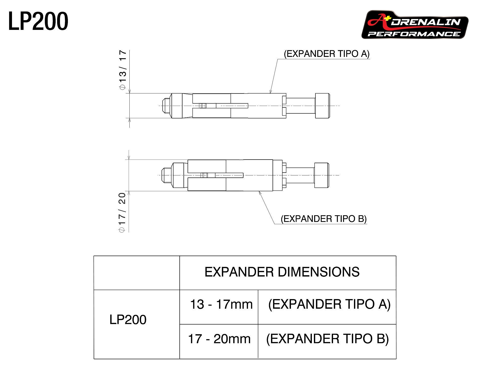 rizoma อแดปเตอร์ สำหรับ ติดตั้ง การ์ดแฮนด์