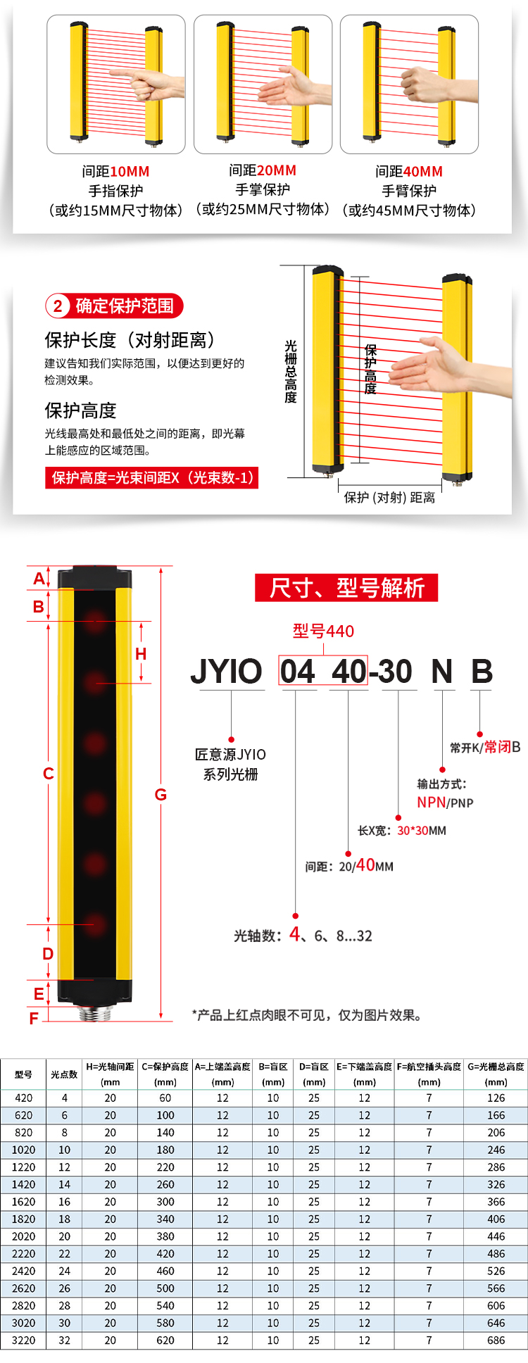ม่านแสงนิรภัย Sensor Switch Safety Grating Security Device DC24V ระยะ 3 เมตร ลำแสง 4/6/10/12 ระยะห่าง 40 มม.