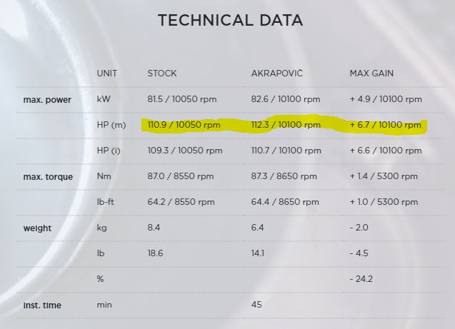 ท่อ Akrapovic Racing Line Full Titanium+Carbon แบบ3รู สำหรับ XSR-900 (For Exhibition only)
