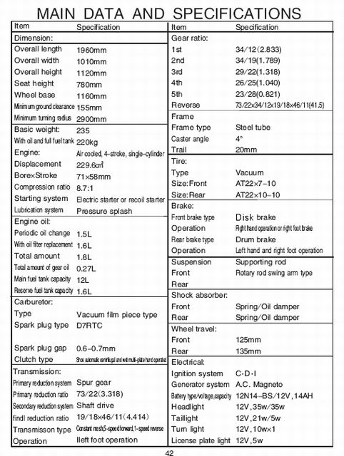 ATV 250CC เครื่องยนต์ YAMAHA ขับเคลื่อนด้วยระบบเพลาคลัทส์ออโต้ เกียร์ออโต้5สปีดพร้อมเกียร์ถอย +วิน(Winch)+ยาง10นิ้ว+เรือนไมล์ไฟบอกเกียร์ในราคาแสนกว่า