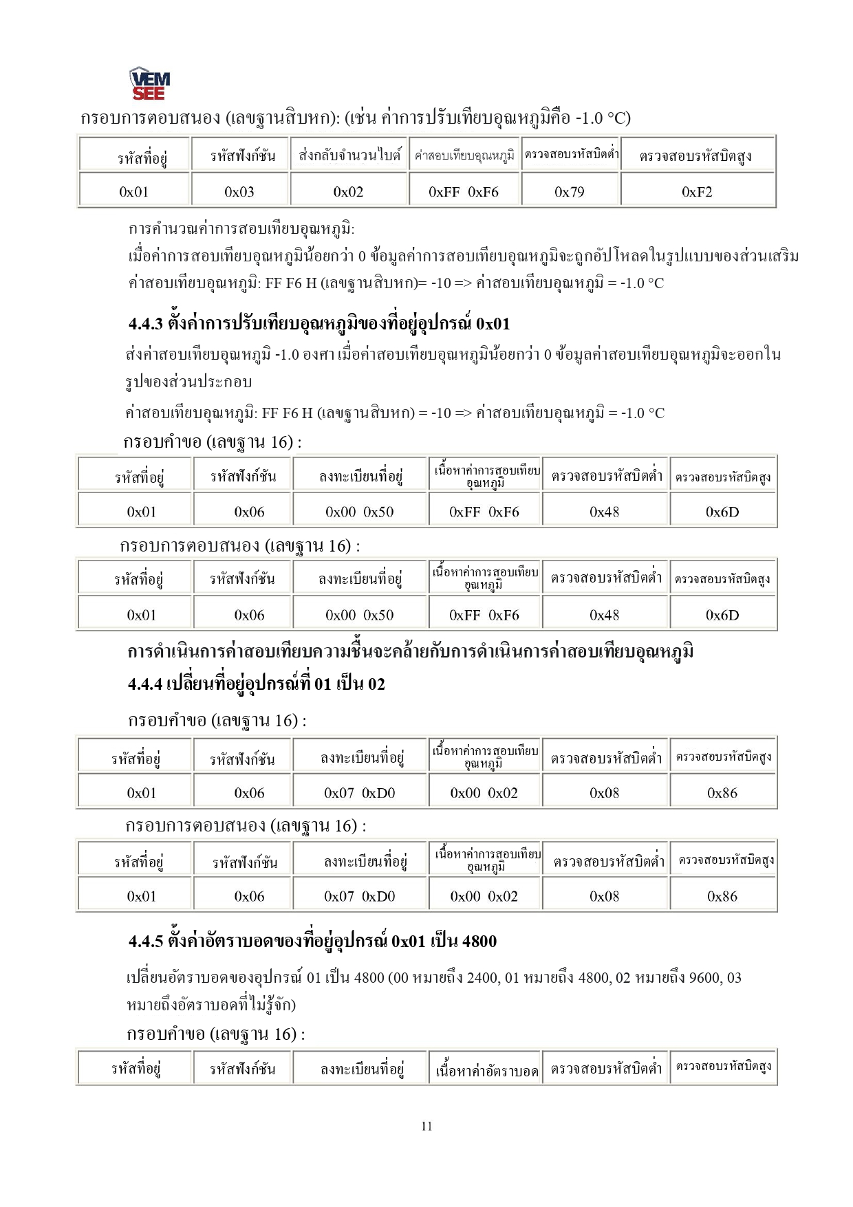 Temperature and humidity sensor transmitter RS485 mini Prob (หัว Stainless มีเกลียว)