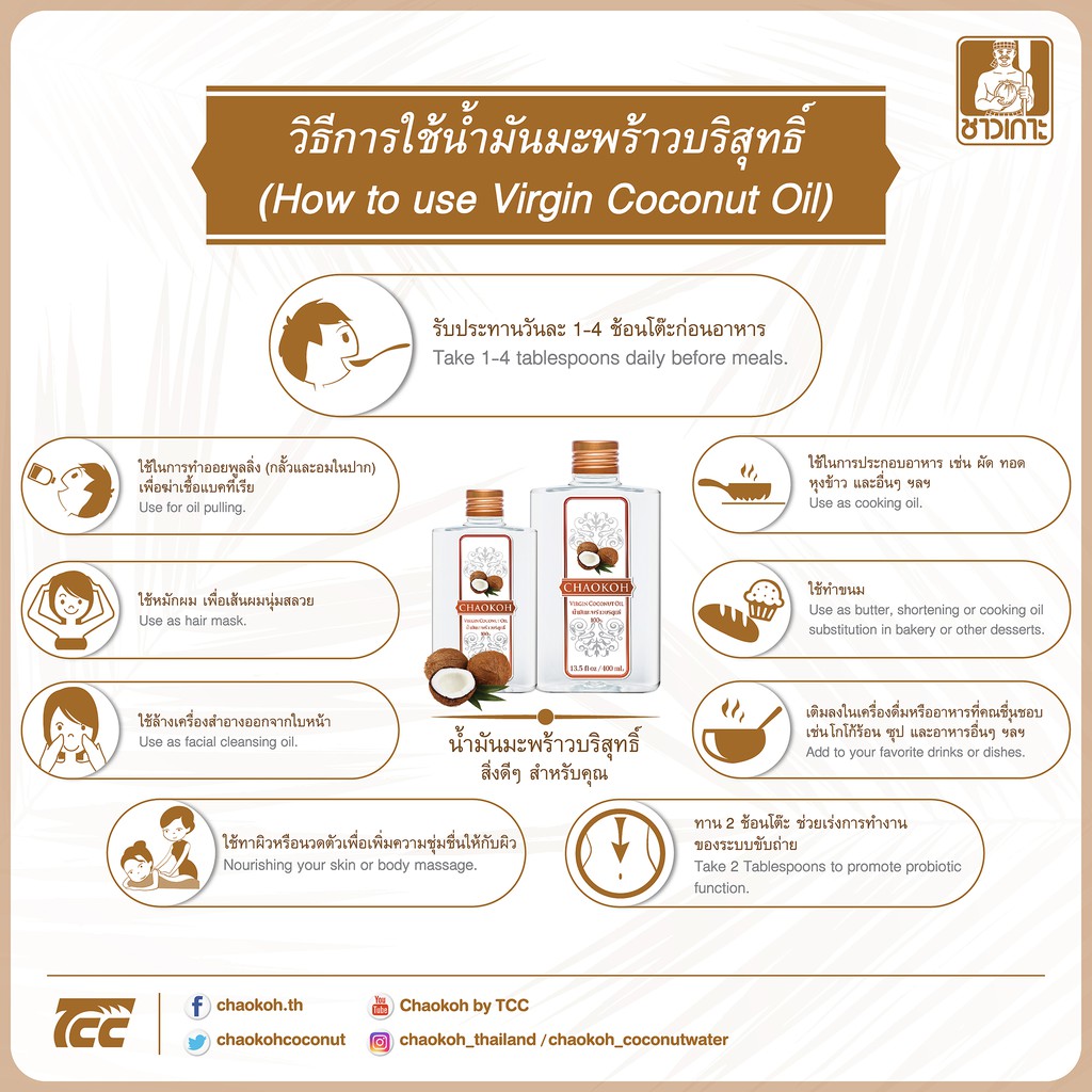 น้ำมันมะพร้าวบริสุทธ์ ตราชาวเกาะ ขนาด Chao Koh Coconut Oil 400 g. (05-5994)