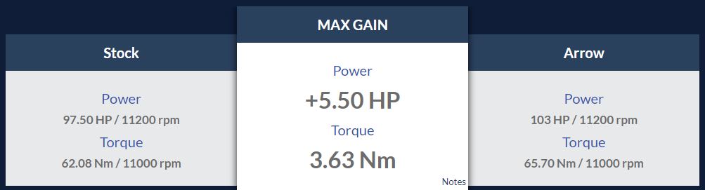 ท่อ Arrow full system X-kone แบบออกบน สำหรับ MV F3 (For Exhibition only)