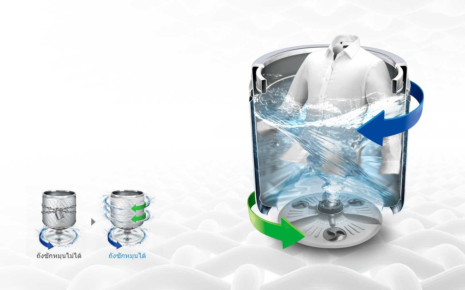 เครื่องซักผ้าฝาบน เครื่องซักผ้าถังเดี่ยว เครื่องซักผ้าอัตโนมัติ หลายยี่ห้อ