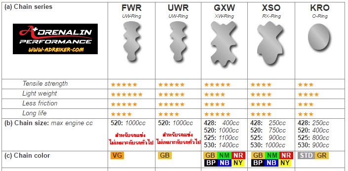 โซ่ RK รุ่น X-ring สำหรับรถขนาด 600-1000cc