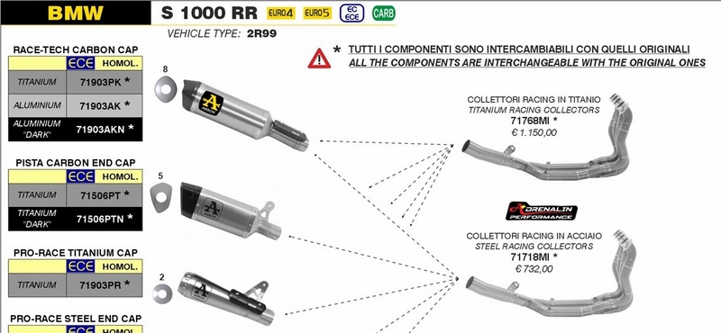 Arrow รุ่น Pista Slip-On สำหรับ S1000RR 2020+ (For Exhibition only) (For Exhibition only)