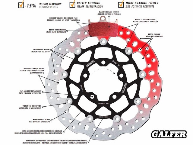 จานเบรคหลัง Galfer สำหรับ S1000RR 2015 - 2019