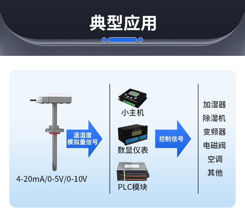 Pipeline temperature and humidity sensor high-precision new wind speed Modbus RS485 long pole temperature and humidity (with flange) duct เซนเซอร์วัดอุณหภูมิ ความชื้นในท่อลม