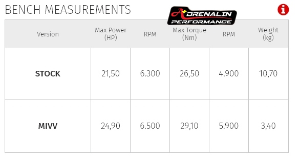 ท่อไอเสีย Mivv รุ่น mover สำหรับ Burgman 400 2022+ (For Exhibition only)