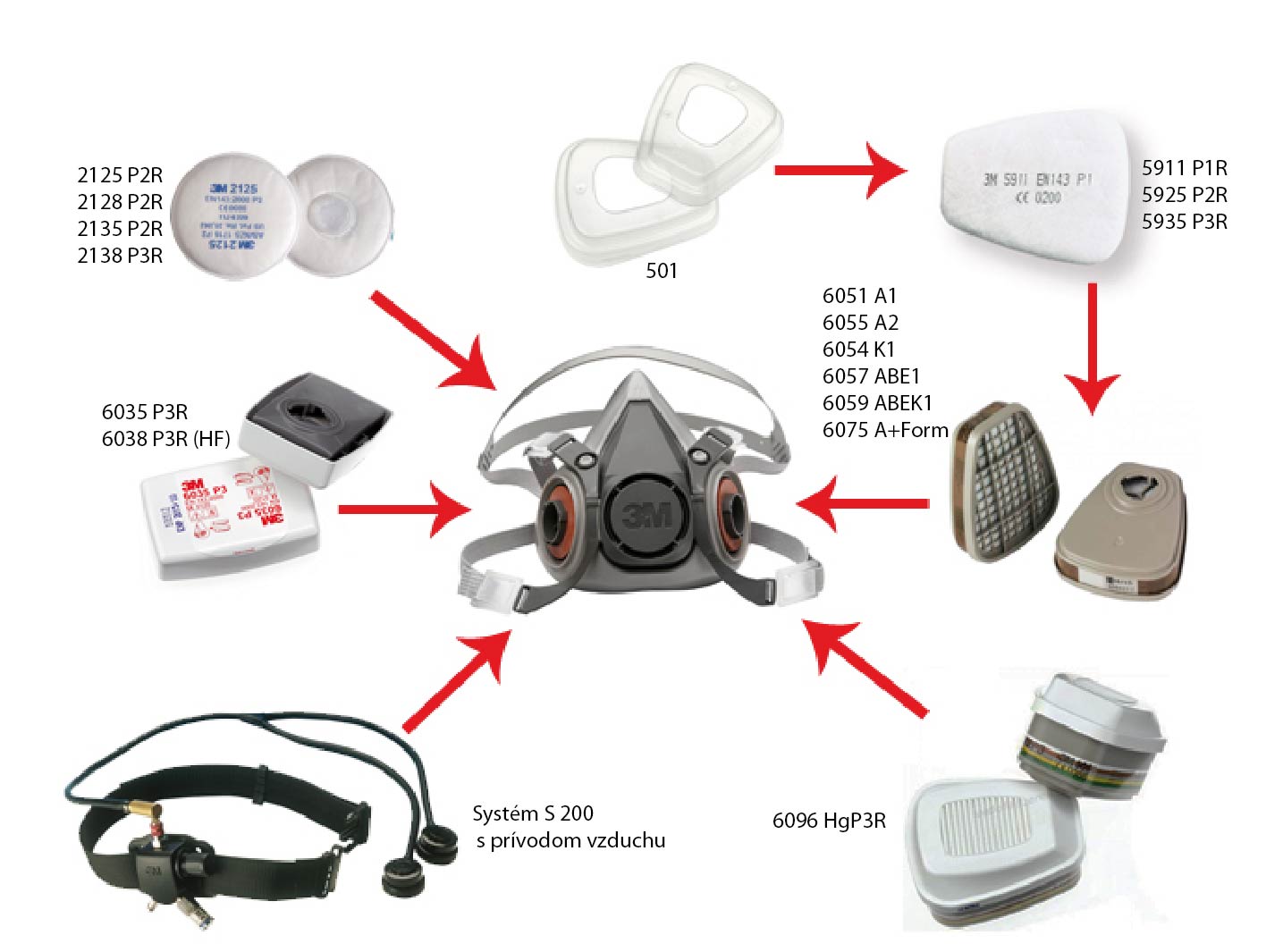 หน้ากากไส้กรองคู่ ยางสังเคราะห์ 3M รุ่น 6000