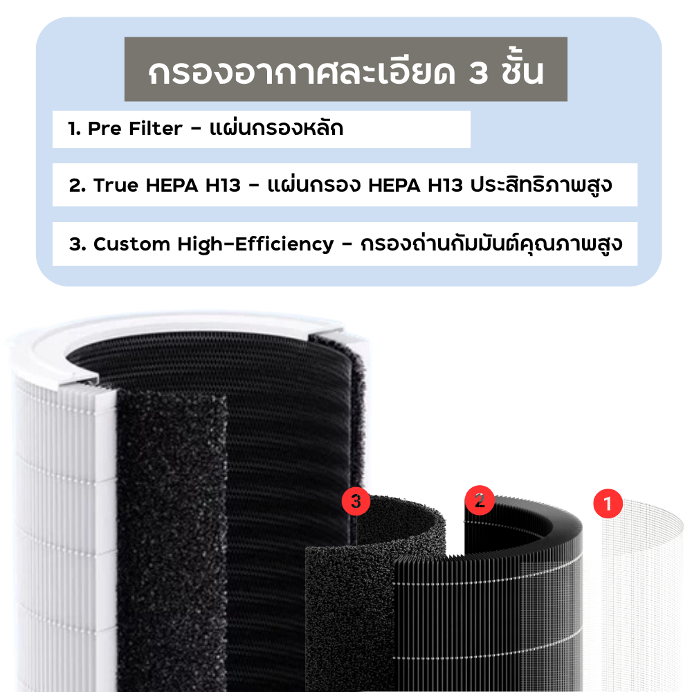 ไส้กรองอากาศ Xiaomi Elite สำหรับเครื่องฟอก Smart Air Purifier Elite รุ่น Y-600 กรองแบคทีเรีย PM2.5