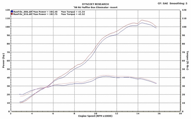 ท่อ M4 STREET SLAYER (shorty) carbon สำหรับ R6 2017+ (For Exhibition only)