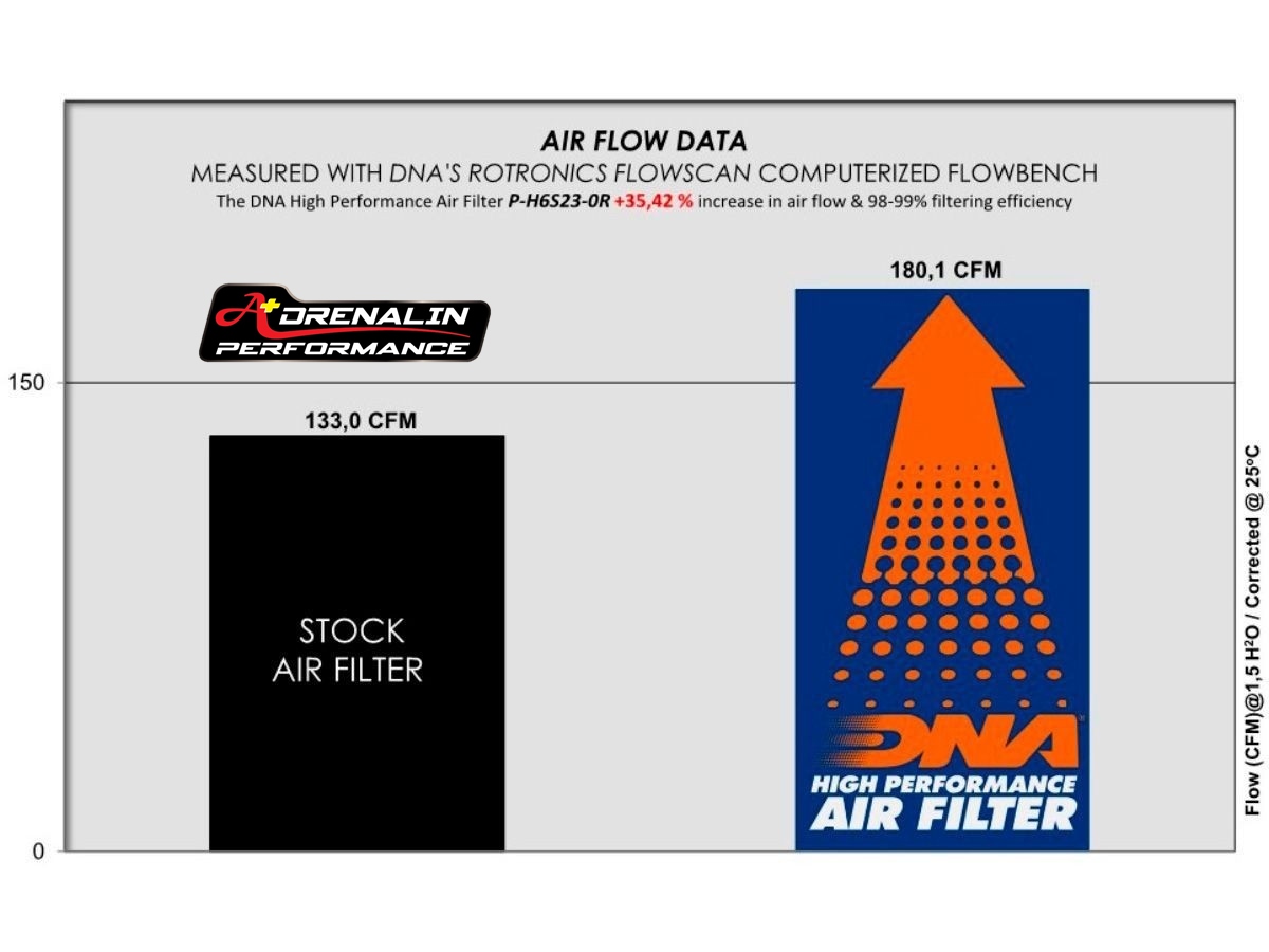 กรองอากาศแต่ง DNA สำหรับ CBR600RR 2021+