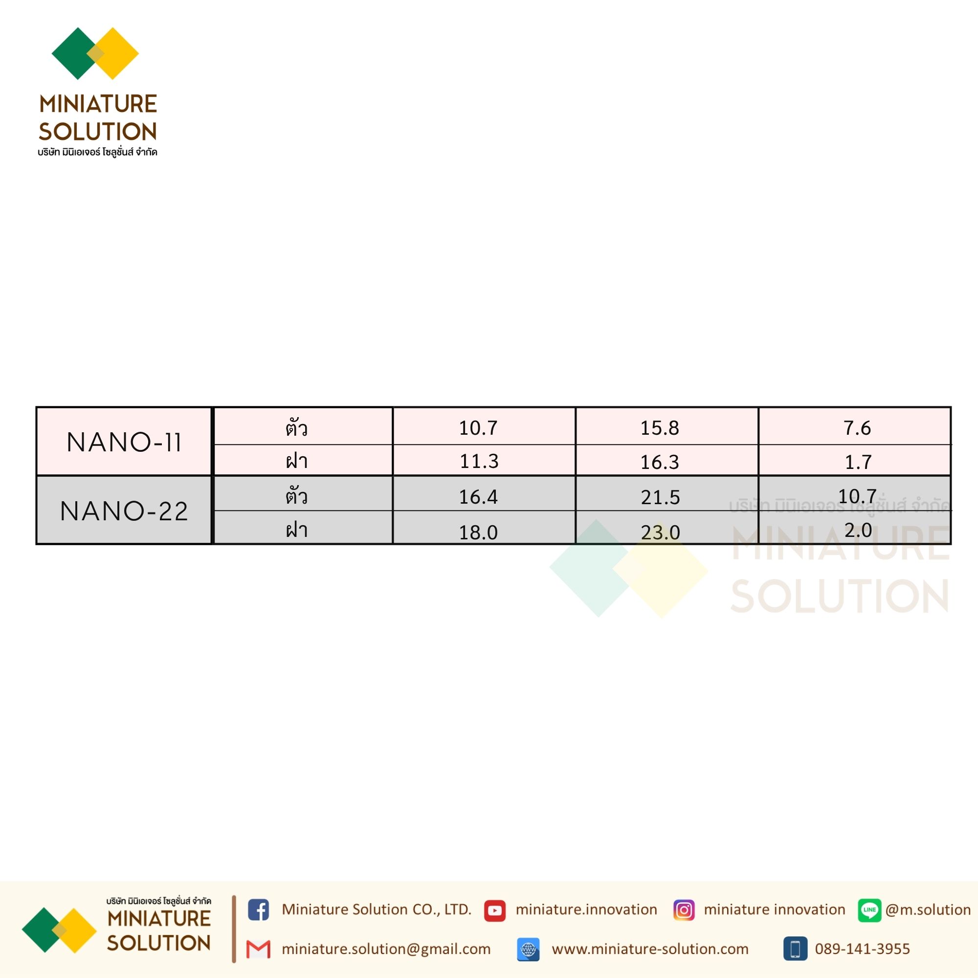 NANO ตู้พลาสติกฝาทึบ ขนาด 4.5x6.5x3.5" (รุ่น NANO-11W) และ 8.5x9.5x5" (รุ่น NANO-22W) สีขาว