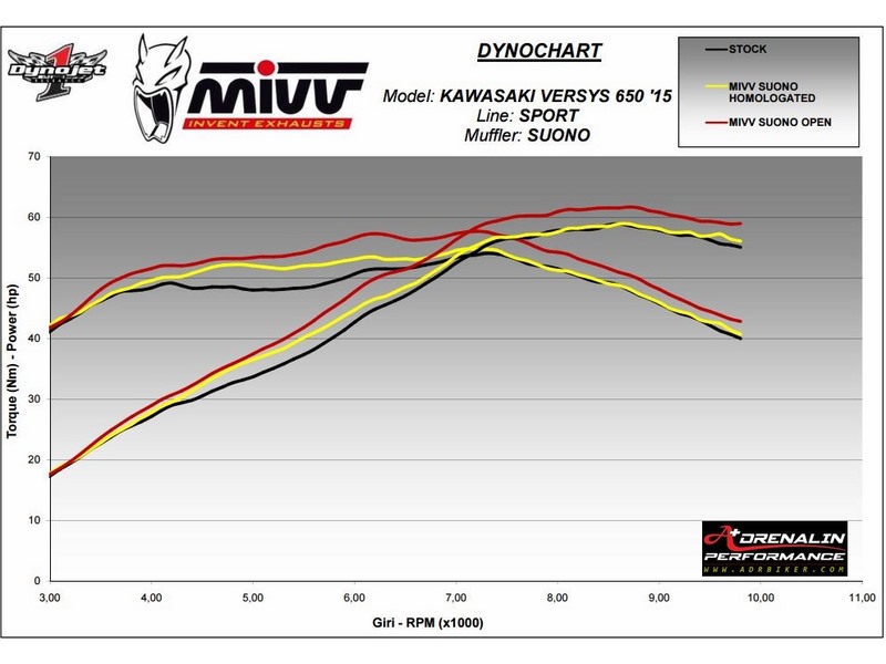 ท่อ Mivv suono สำหรับ Versys650 2015 ขี้นไป (For Exhibition only)