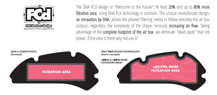 กรองอากาศแต่ง DNA สำหรับ R6 2017 ขึ้นไป