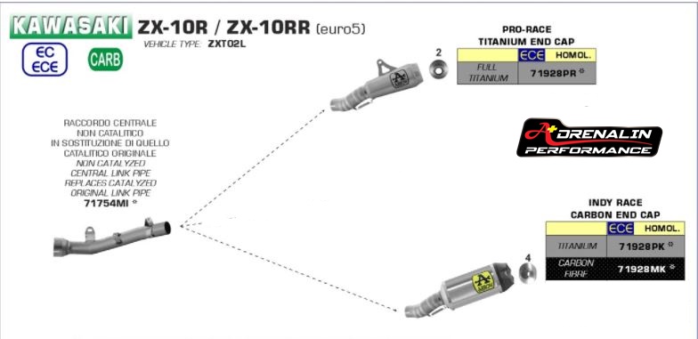 ท่อ Arrow Prorace titanium สลิปออน สำหรับ ZX10 2022+ (For Exhibition only)