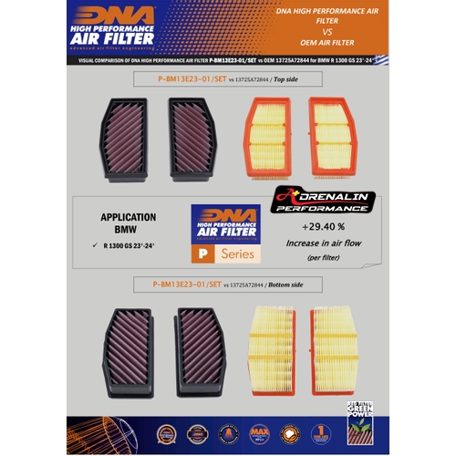 กรองอากาศแต่ง DNA สำหรับ R1300GS 2024+