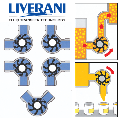 Transfer Pump ปั๊มเคมี ปั๊มของเหลว ปั๊มดูดของเหลวที่มีความหนืดสูง