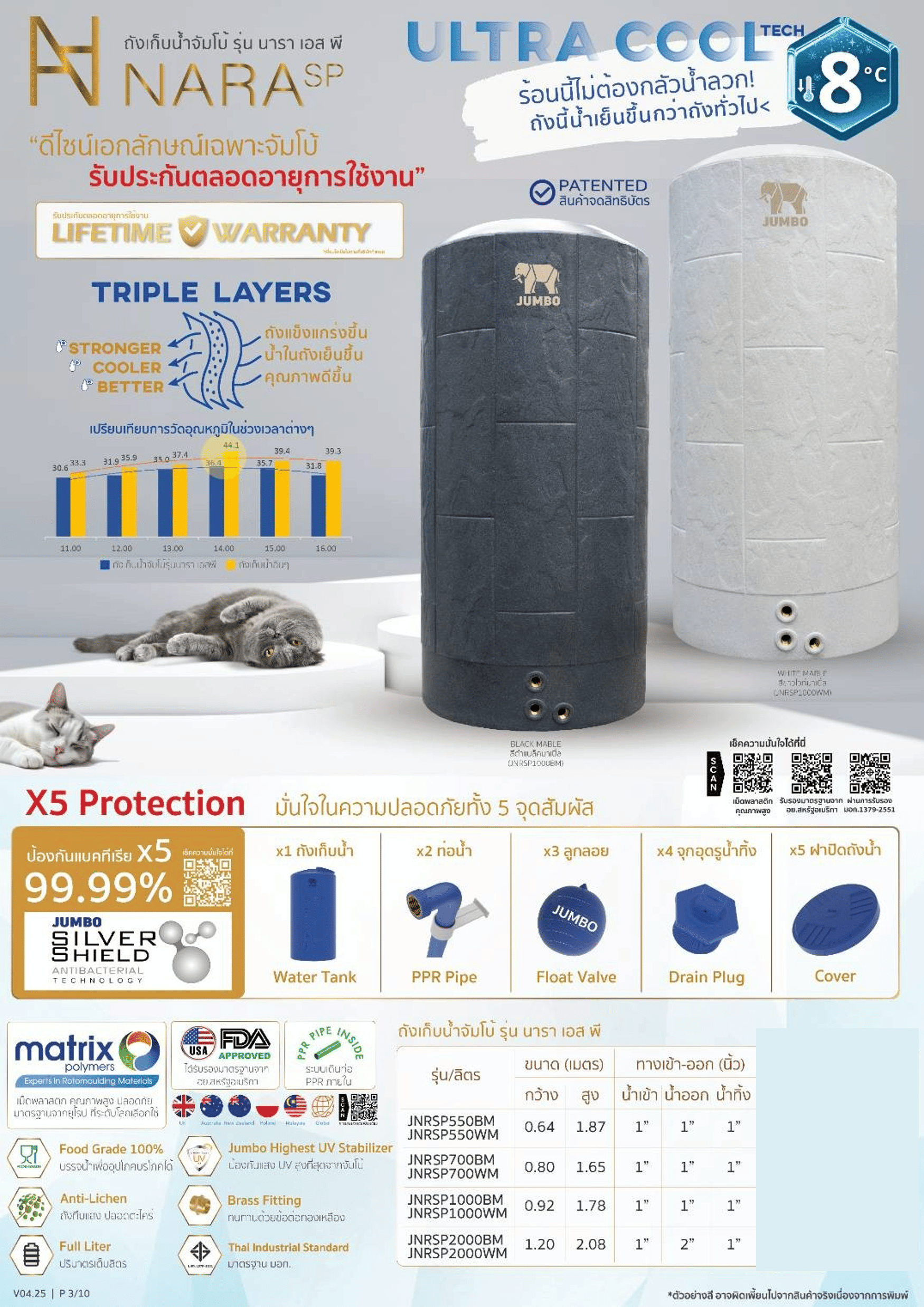 ถังเก็บน้ำบนดินPE จัมโบ้ NARA SP ขนาด 2000 ลิตร รุ่น JNRSP-2000 แถมลูกลอยฟรี **ทักสอบถามส่วนลดพิเศษ**