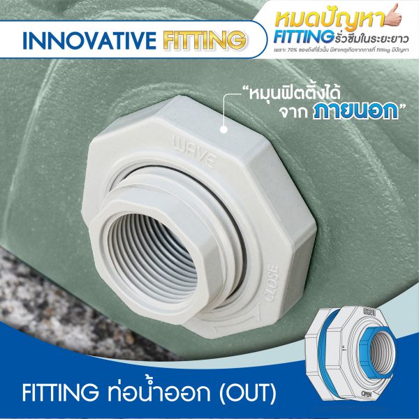 ถังเก็บน้ำบนดินPE WAVE Homemate (โฮมเมท) ขนาด 1000 ลิตร รุ่น Homemate-1000