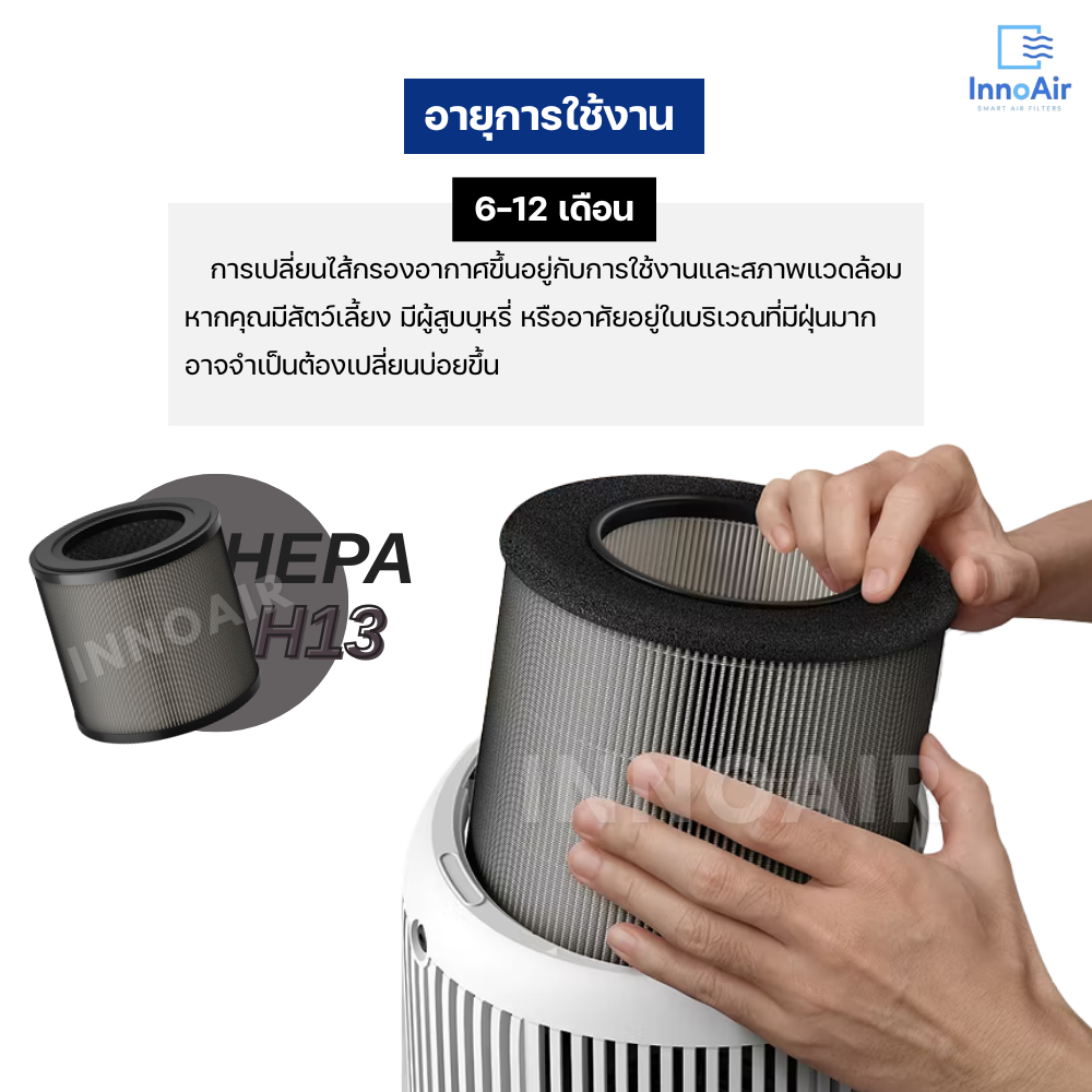 Philips ไส้กรองอากาศ สำหรับ AC0920 AC0921 AC0950 AC0951 HEPA Filter FY0900 Air Purifier เครื่องฟอกอากาศ ฟิลิปส์ สำเนา