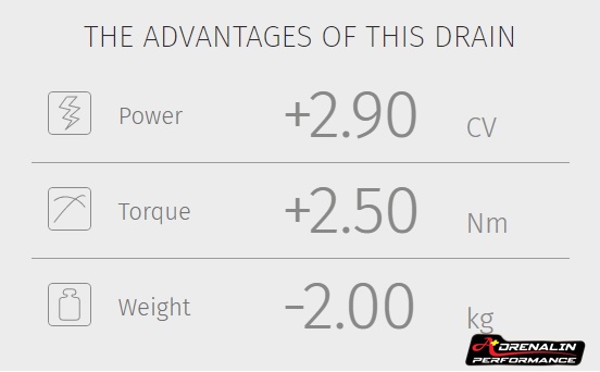 ท่อ MIVV รุ่น Speed Edge Slip on วัสดุ สำหรับ Triumph Tiger 900 (For Exhibition only)